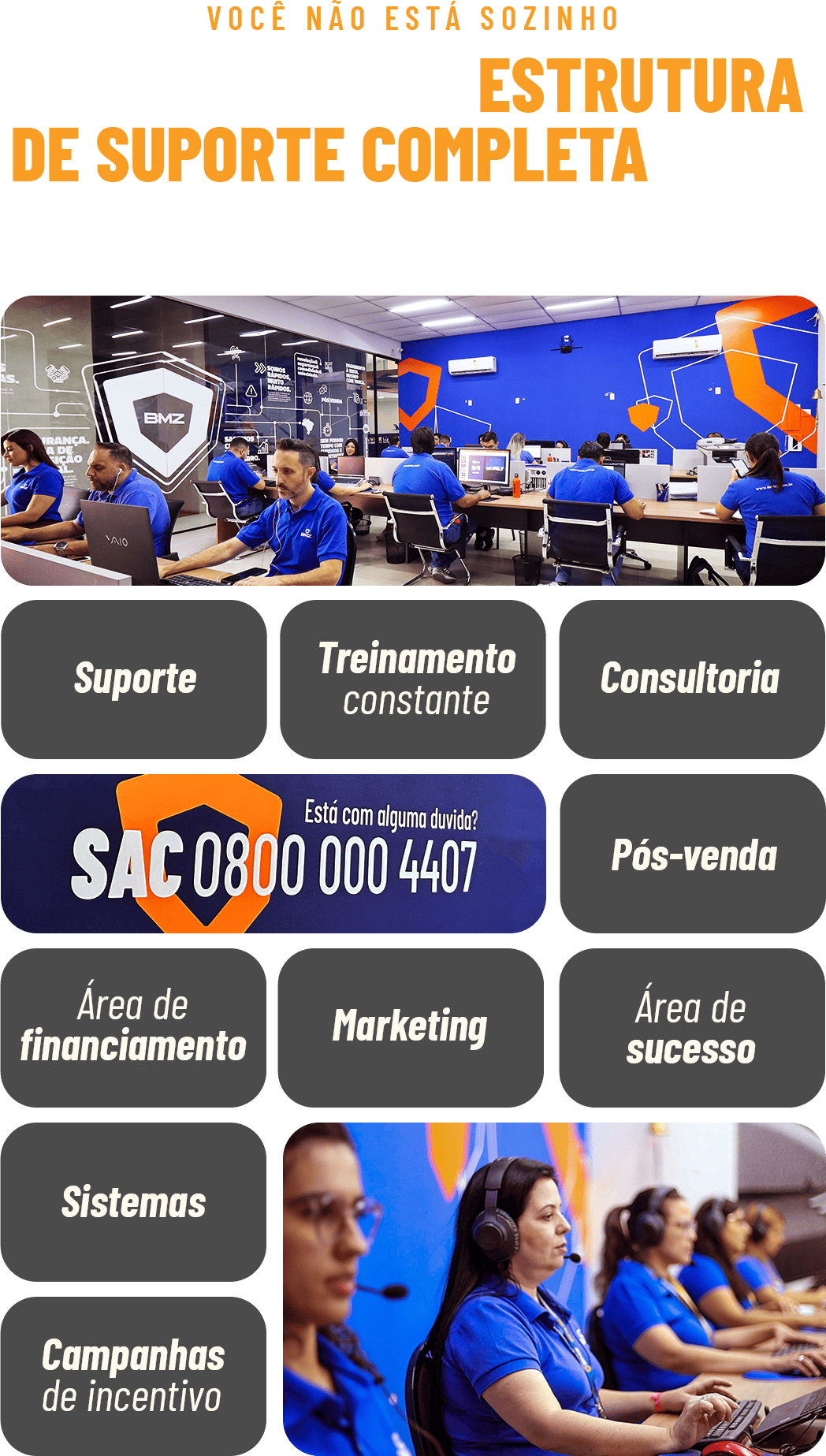 Você não está sozinho: estrutura de suporte completa para o sucesso do seu negócio. Suporte, treinamento constante, consultoria, SAC 0800 000 4407, pós-venda, área de financiamento, marketing, área de sucesso, sistemas e campanhas de incentivo