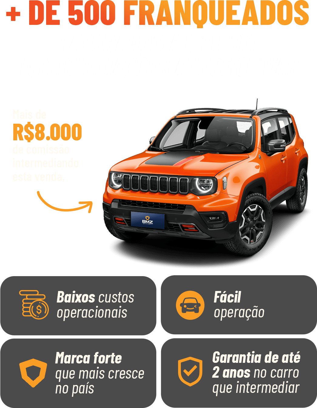 Mais de 500 franqueados faturando alto com intermediações automotivas. Mais de R$8.000 de comissão intermediando a venda deste carro. Baixos custos operacionais, fácil operação, marca forte que mais cresce no país e garantia de até 2 anos no carro que intermediar