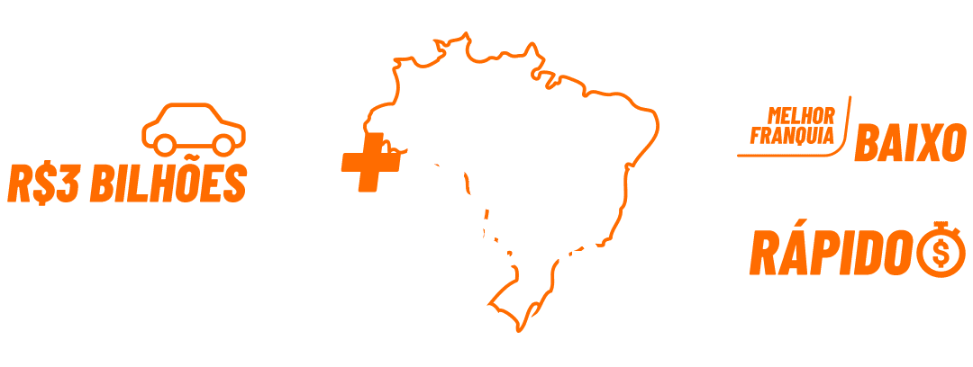 Mais de R$3 bilhões em veículos vendidos, mais de 500 franquias pelo Brasil e melhor franquia de baixo investimento e retorno rápido
